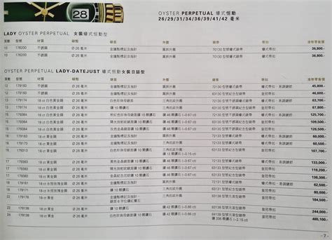 rolex hk price list